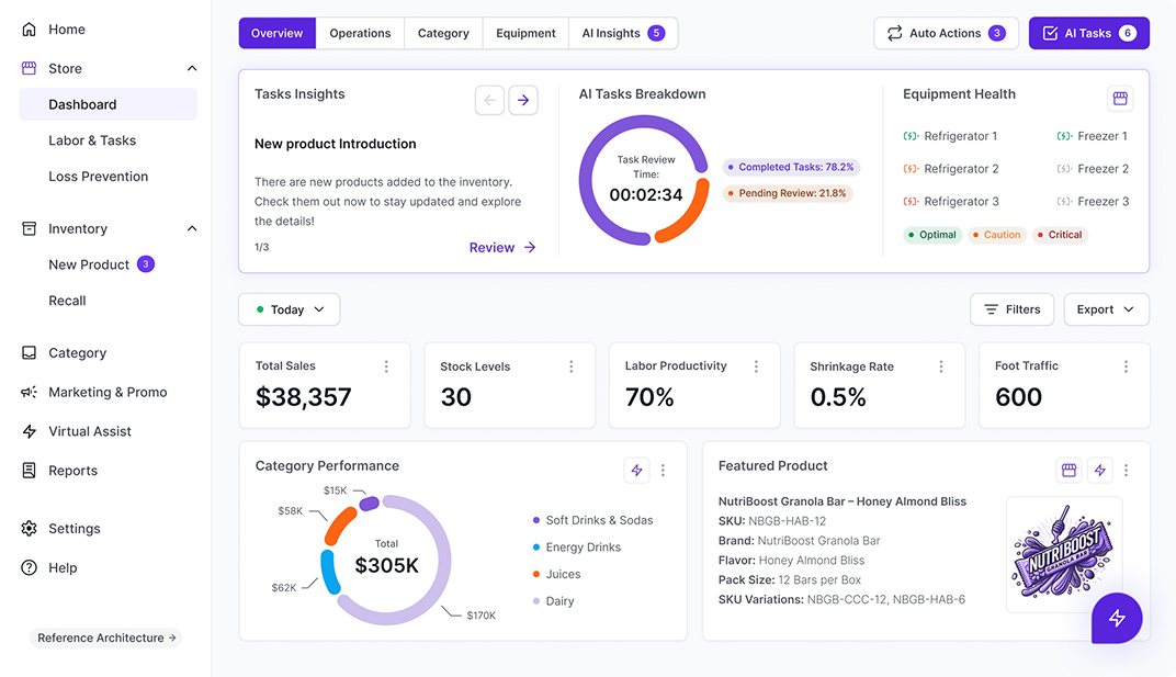 The overview dashboard: AI task insights, equipment health, sales, stock, labour productivity, shrinkage and foot traffic