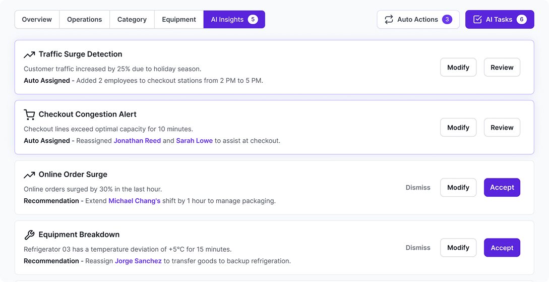 The AI insights queue: each detection states what happened and what it proposes, with modify, review, accept or dismiss